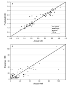 Partitioning Vegetation Response to Anthropogenic Stress to Develop Multi-Taxa Wetland Indicators