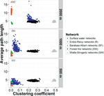 Spatiotemporal dynamics of surface water networks across a global biodiversity hotspot—implications for conservation