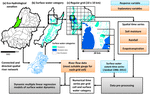 Modeling 25 years of spatio-temporal surface water and inundation dynamics on large river basin scale using time series of Earth observation data